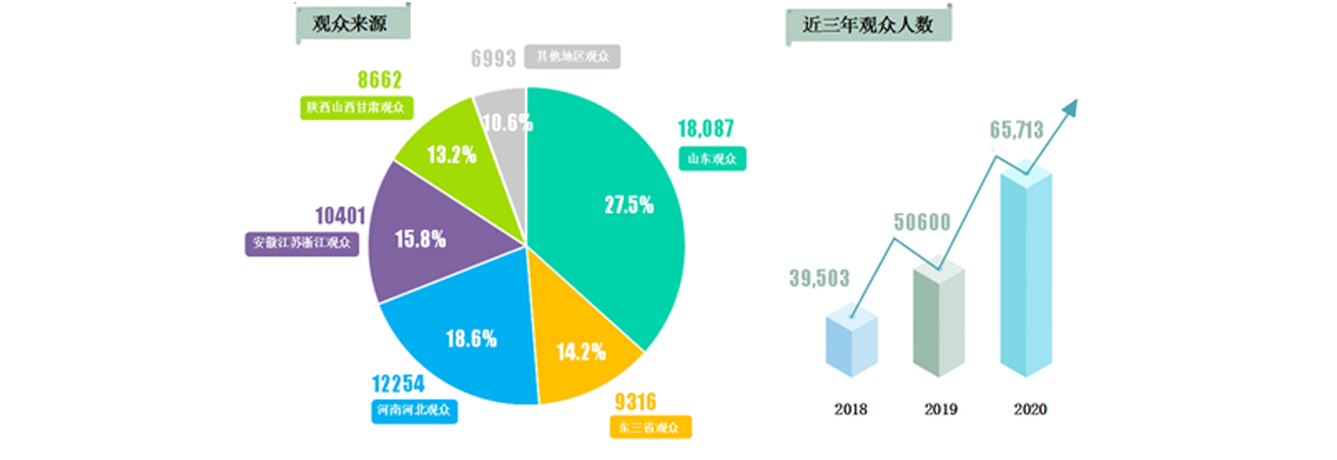 食品加工包裝和包裝機(jī)械展覽會(huì)，食品加工及包裝設(shè)備 
