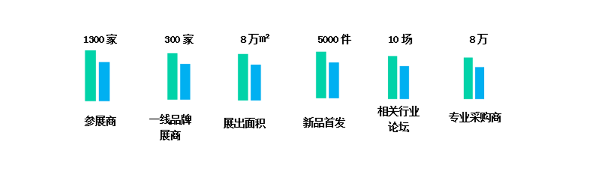 食品加工包裝和包裝機(jī)械展覽會(huì)，食品加工及包裝設(shè)備 
