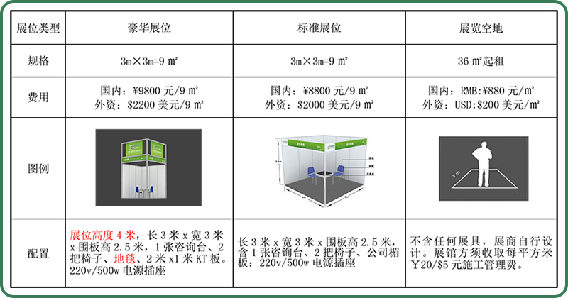 區(qū)位優(yōu)勢明顯，產(chǎn)業(yè)基礎(chǔ)雄厚,食品加工包裝和包裝機械展覽會紅島國際會議展覽中心，食品加工及包裝設(shè)備展,藍(lán)博會展 